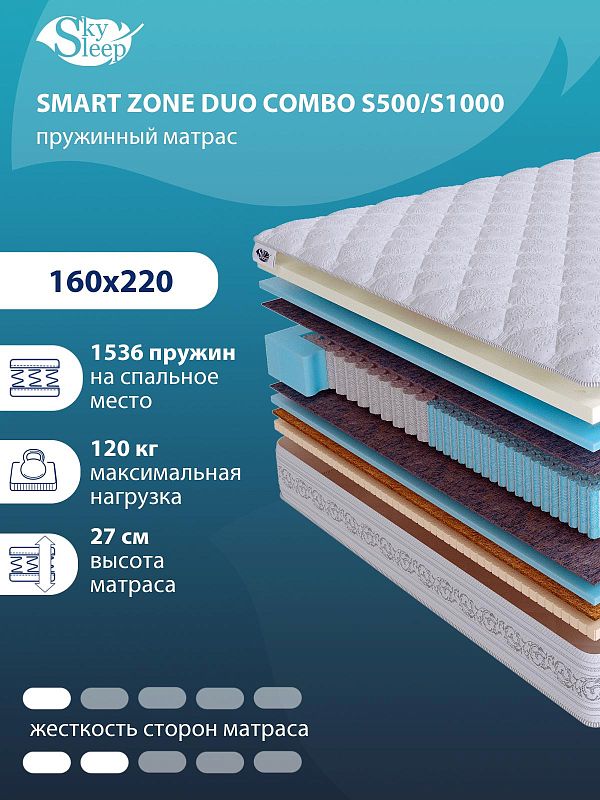 Матрас SMART ZONE DUO Combo S500/S1000