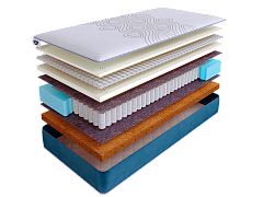 Матрас SkySleep SUPREME NANO BALANCE S500 фото 2