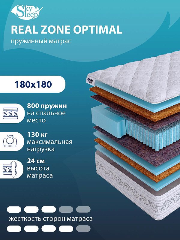 Матрас REAL ZONE Optimal