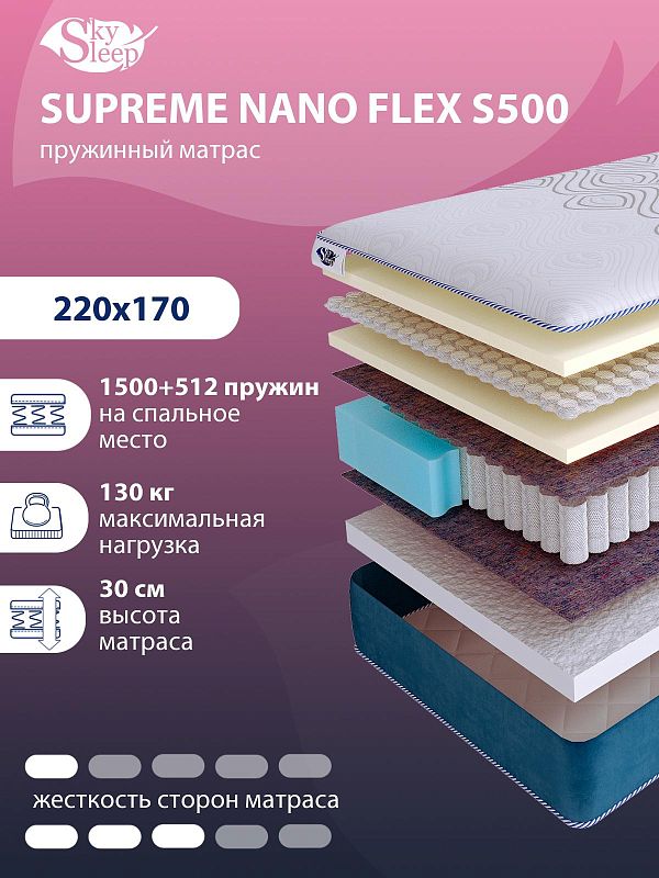 Матрас SkySleep SUPREME NANO FLEX S500