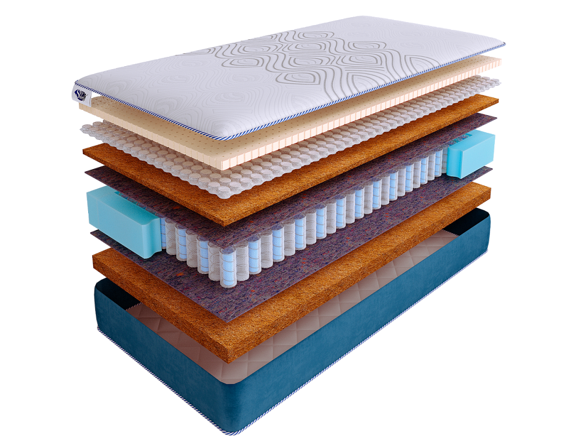 Матрас SkySleep SUNRISE NANO Elite DS фото 2