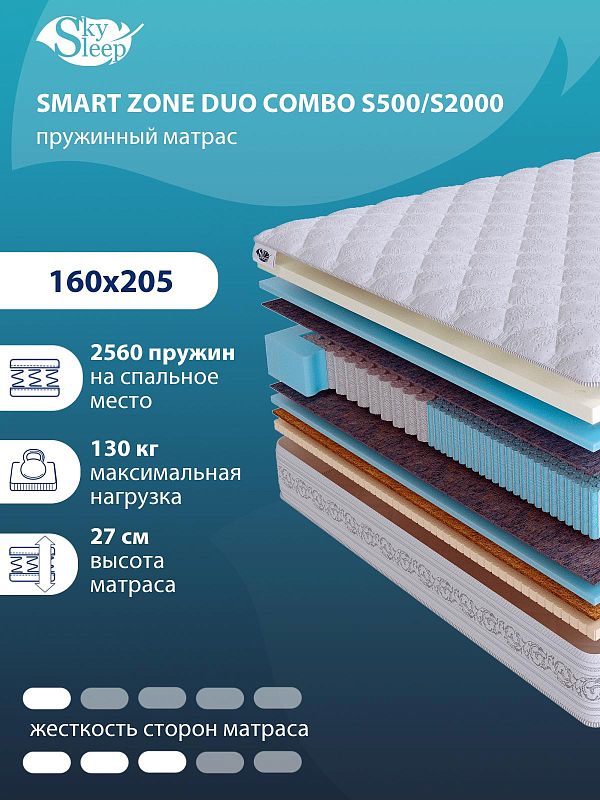Матрас SMART ZONE DUO Combo S500/S2000