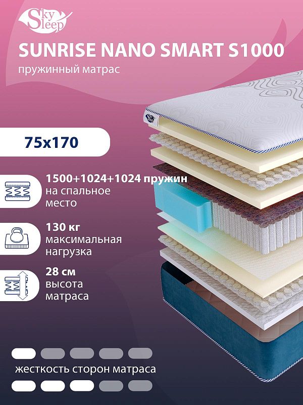Матрас SkySleep SUNRISE NANO Smart S1000