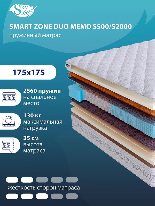 Матрас SMART ZONE DUO Memo S500/S2000