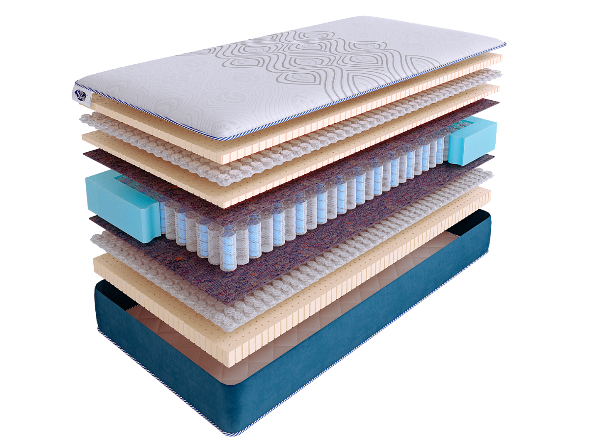 Матрас SkySleep SUNRISE NANO Relax DS фото 2