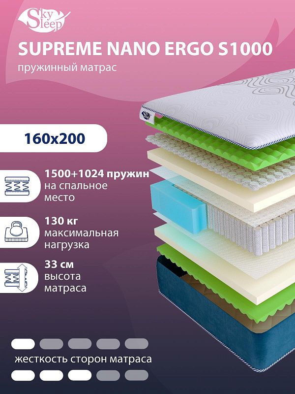 Матрас SkySleep SUPREME NANO ERGO S1000