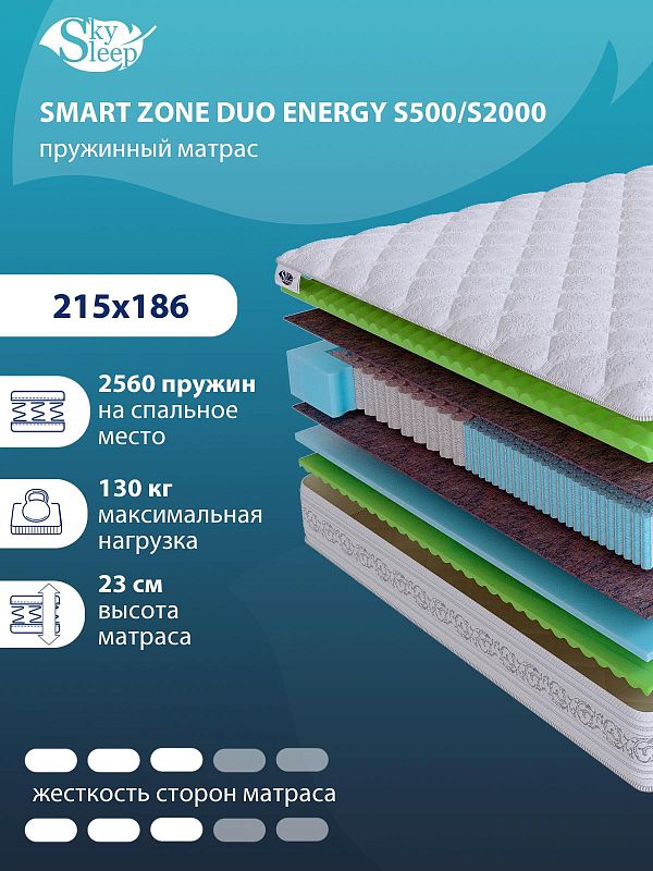 Матрас SMART ZONE DUO Energy S500/S2000
