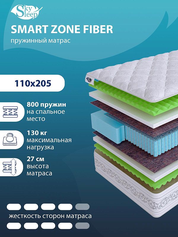 Матрас SMART ZONE Fiber