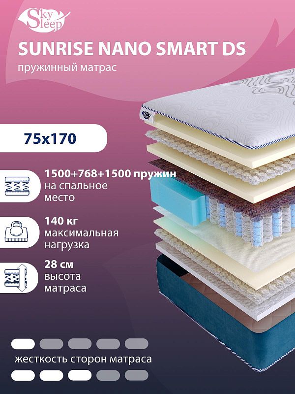 Матрас SkySleep SUNRISE NANO Smart DS