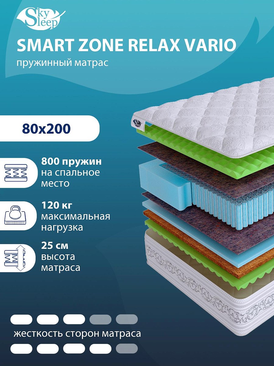 Матрас SMART ZONE Relax Vario