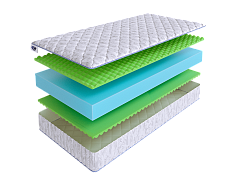Матрас SkySleep WAVE Roll фото 2