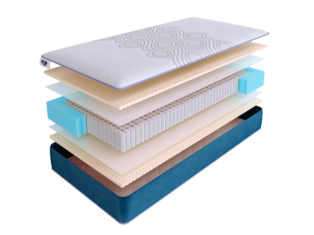 Матрас SkySleep SUNRISE Relax S1000 фото 2