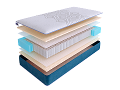 Матрас SkySleep SUPREME LATEX S1000 фото 2