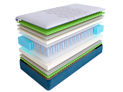 Матрас SkySleep SUPREME NANO MASSAGE DS фото 2
