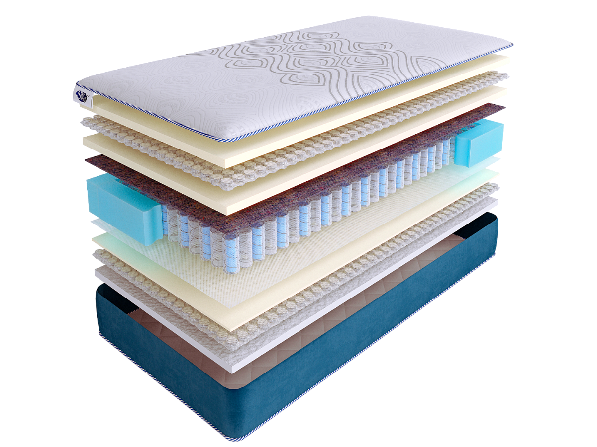 Матрас SkySleep SUNRISE NANO Smart DS фото 2