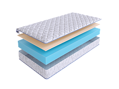Матрас SkySleep ROLLER Cotton 10 Latex фото 2
