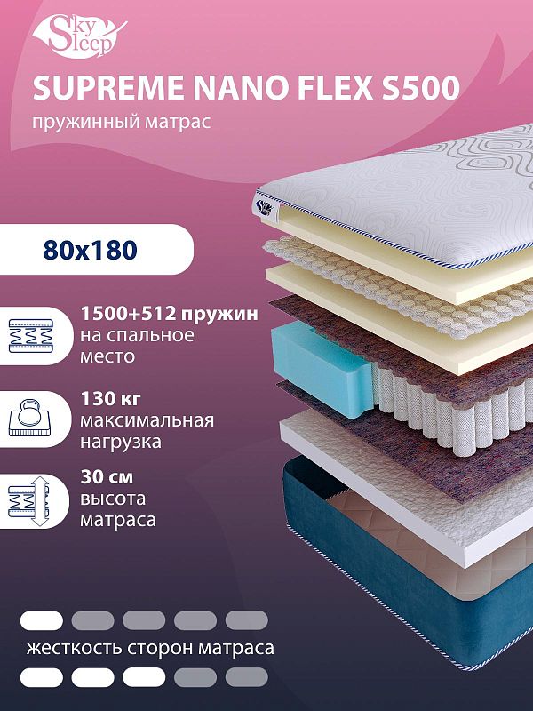 Матрас SkySleep SUPREME NANO FLEX S500