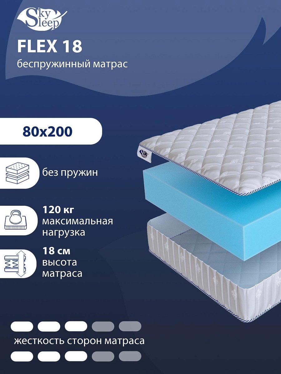 Матрас SkySleep Flex 18