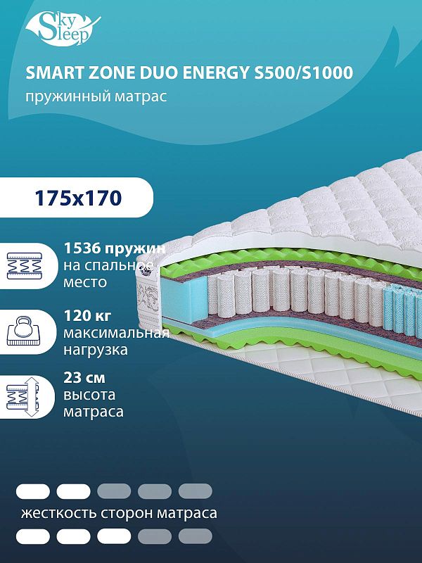 Матрас SMART ZONE DUO Energy S500/S1000