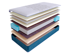 Матрас SkySleep SUPREME NANO CLOUD S2000 фото 2