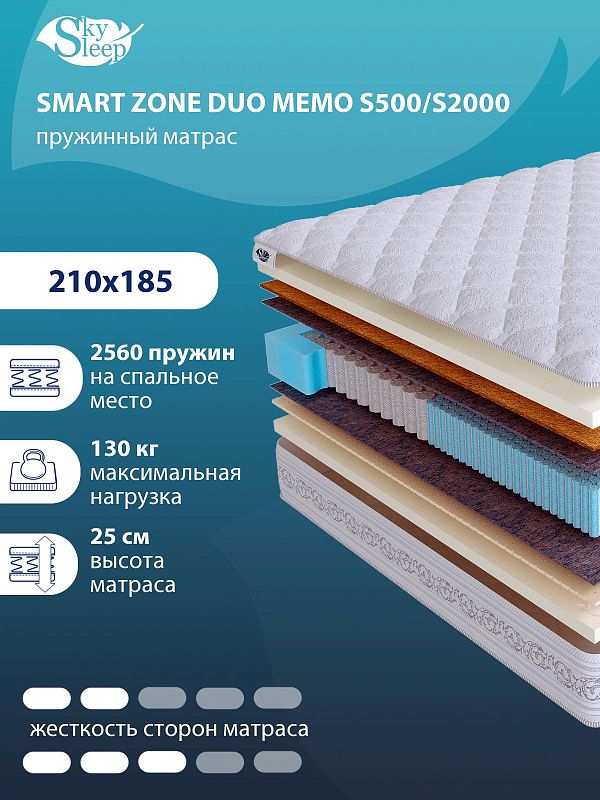 Матрас SMART ZONE DUO Memo S500/S2000