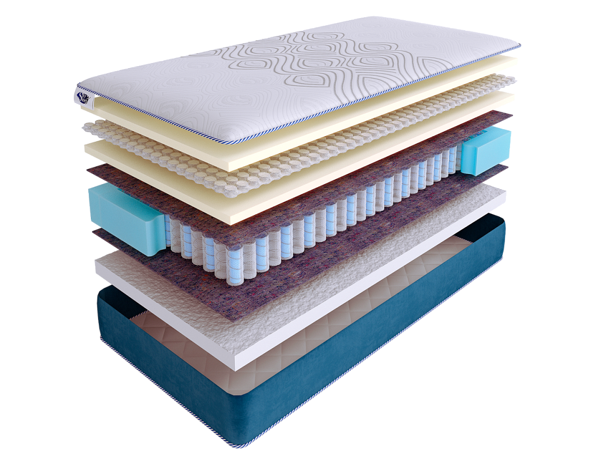 Матрас SkySleep SUNRISE NANO Eco DS фото 2