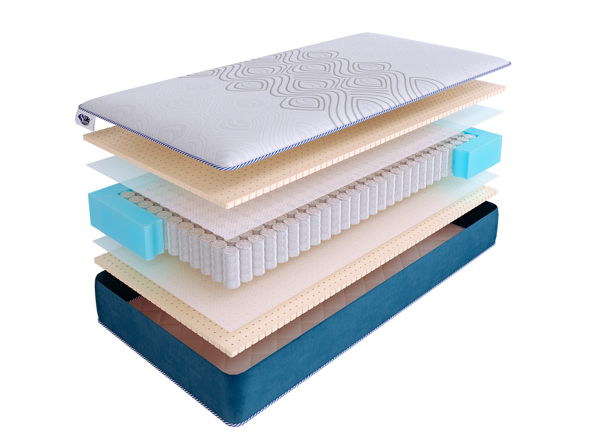 Матрас SkySleep SUNRISE Relax S500 фото 2