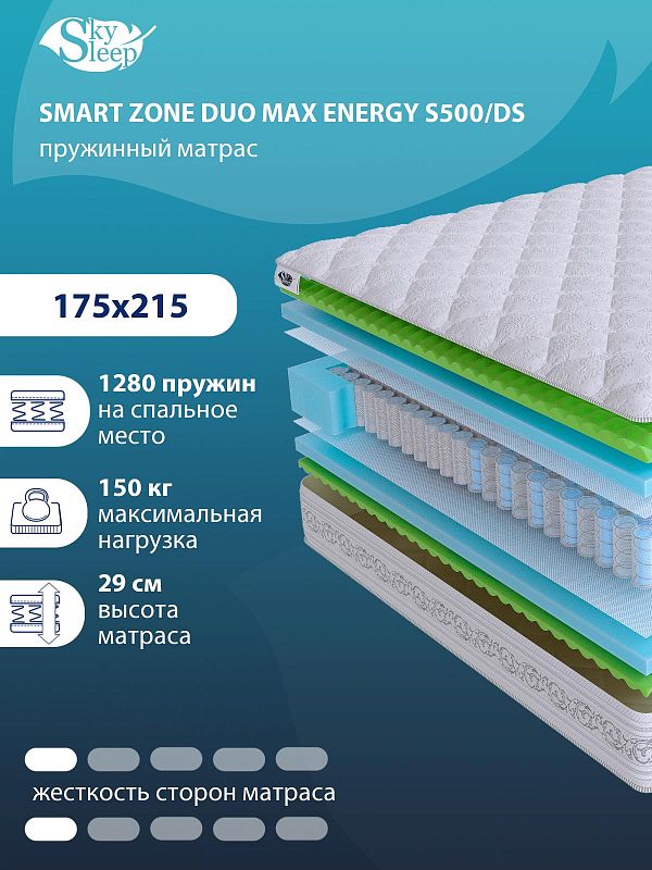 Матрас SMART ZONE DUO Max Energy S500/DS