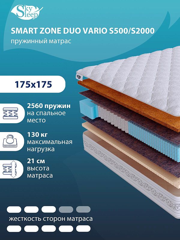 Матрас SMART ZONE DUO Vario S500/S2000