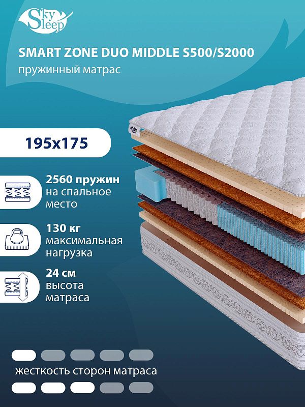 Матрас SMART ZONE DUO Middle S500/S2000