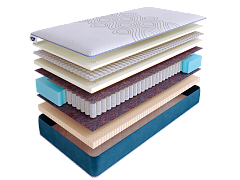 Матрас SkySleep SUPREME NANO CLOUD S500 фото 2