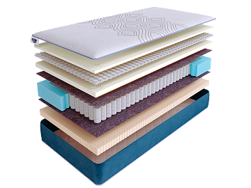 Матрас SkySleep SUPREME NANO CLOUD S500 фото 2