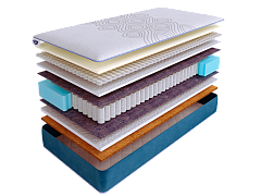 Матрас SkySleep SUPREME NANO SUPPORT S500 фото 2