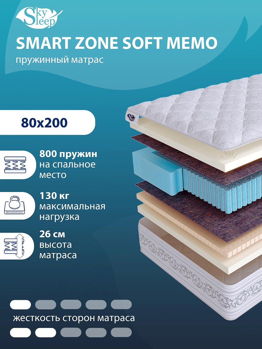 Матрас SMART ZONE Soft Memo