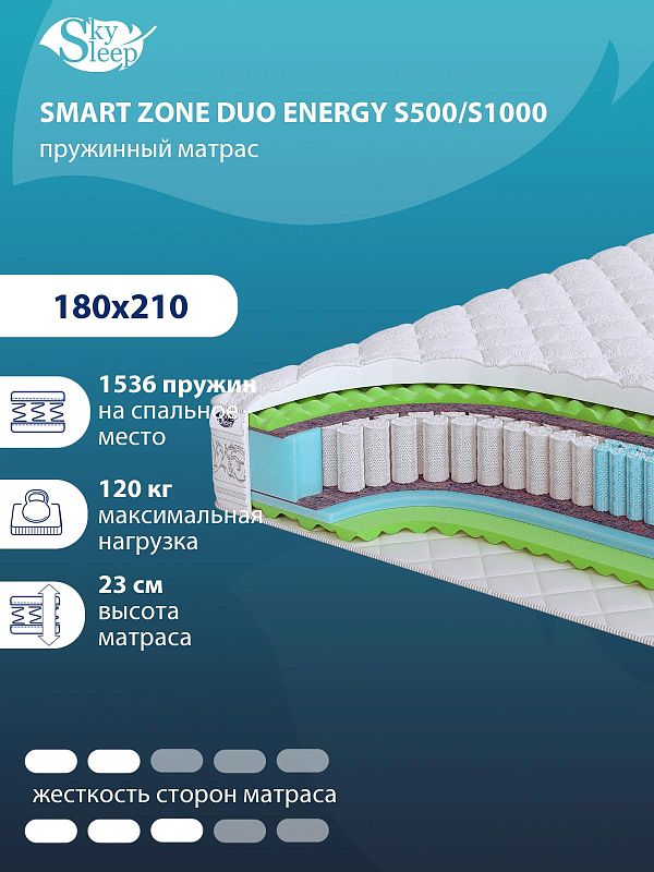 Матрас SMART ZONE DUO Energy S500/S1000