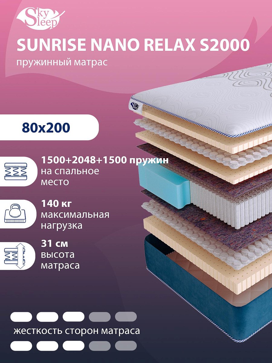 Матрас SkySleep SUNRISE NANO Relax S2000