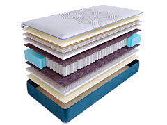 Матрас SkySleep SUPREME NANO MILD S500 фото 2