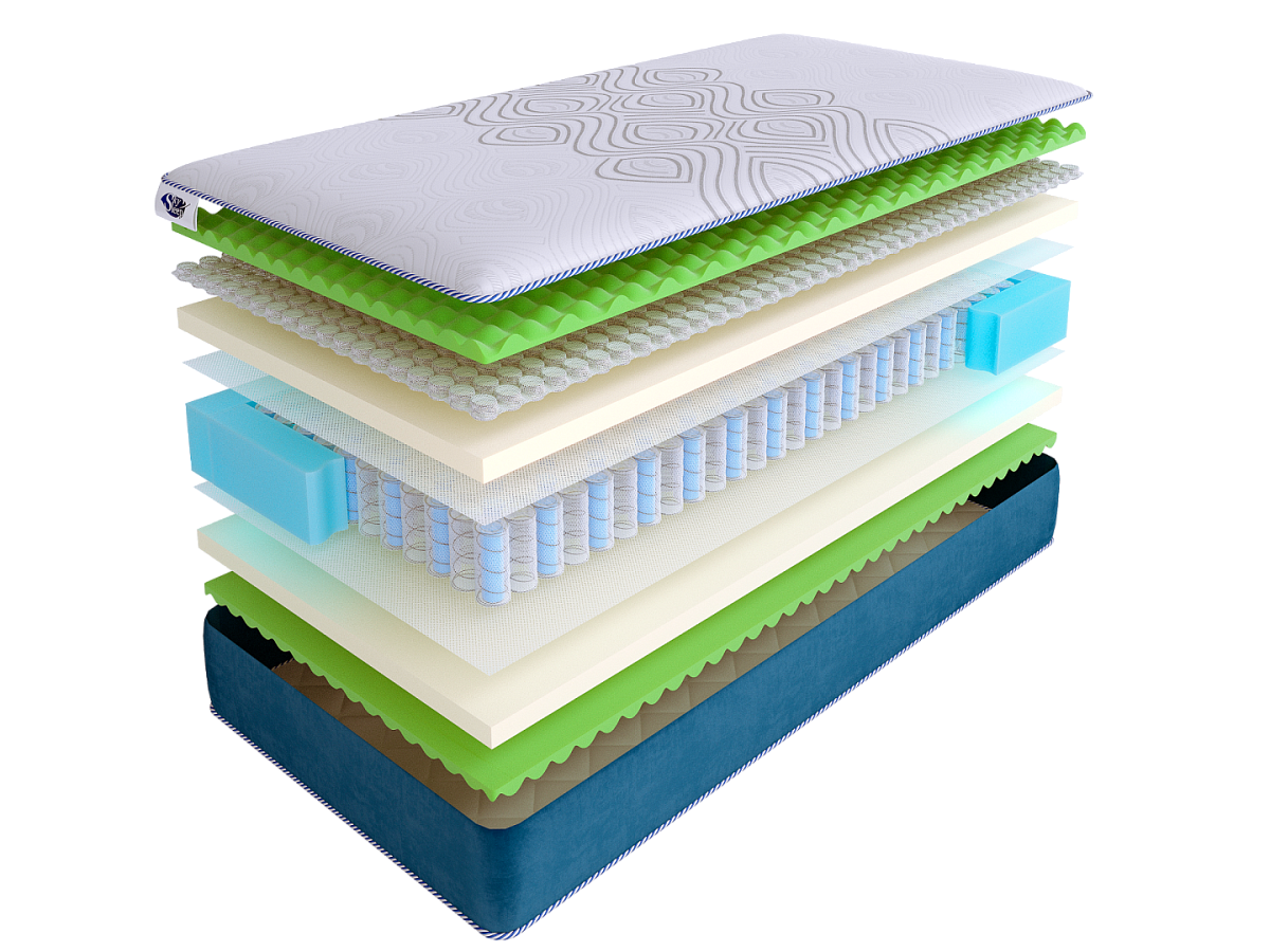 Матрас SkySleep SUNRISE NANO Energy DS фото 2