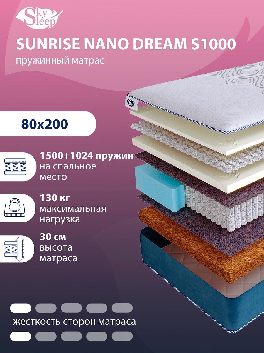 Матрас SkySleep SUNRISE NANO Dream S1000