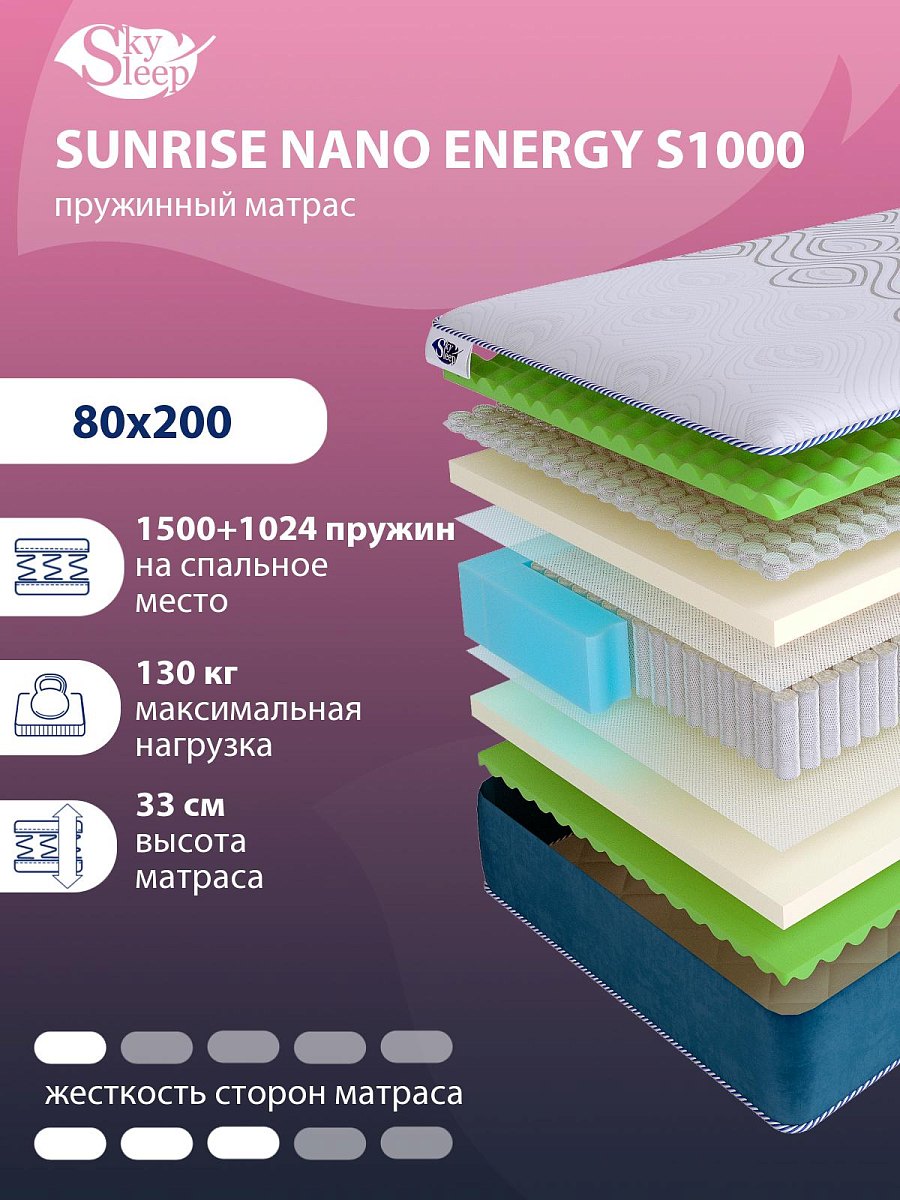 Матрас SkySleep SUNRISE NANO Energy S1000