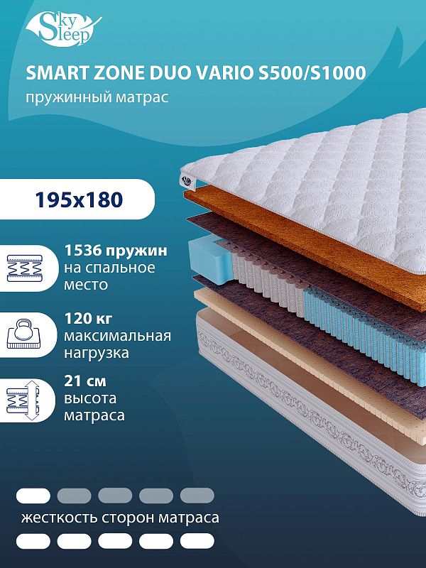 Матрас SMART ZONE DUO Vario S500/S1000