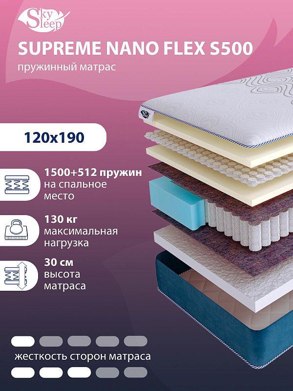 Матрас SkySleep SUPREME NANO FLEX S500