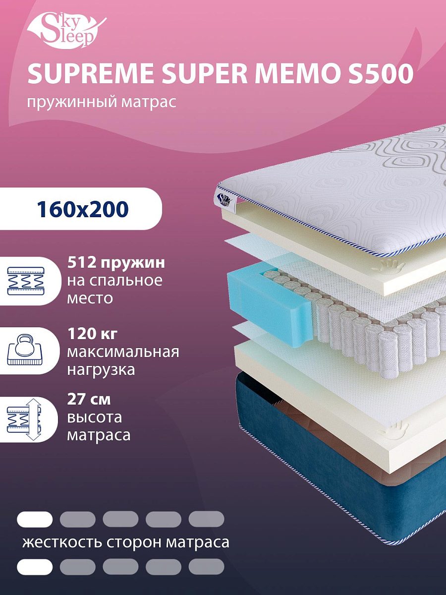 Матрас SkySleep SUPREME SUPER MEMO S500