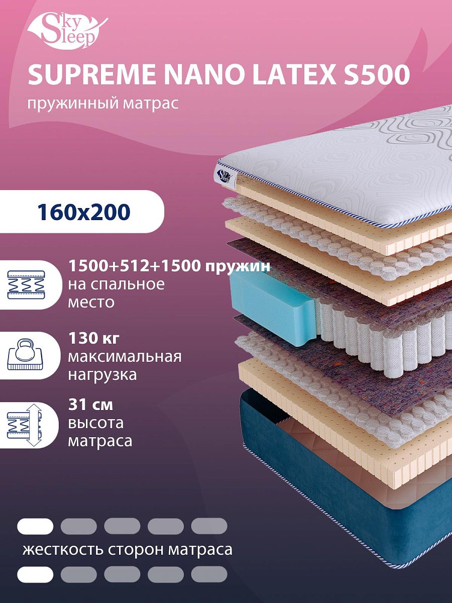 Матрас SkySleep SUPREME NANO LATEX S500