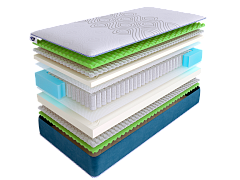 Матрас SkySleep SUPREME NANO MASSAGE S500 фото 2