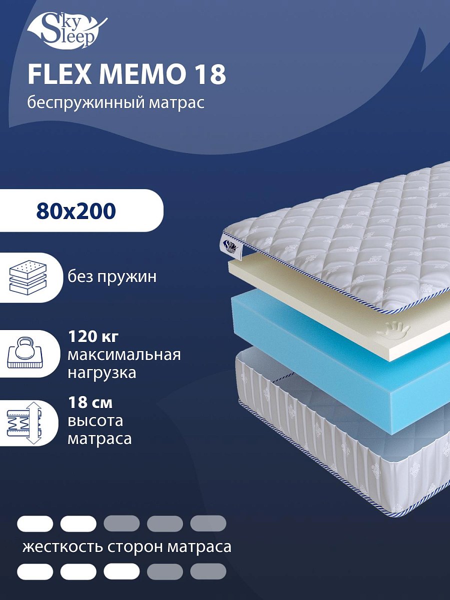 Матрас SkySleep Flex Memo 18