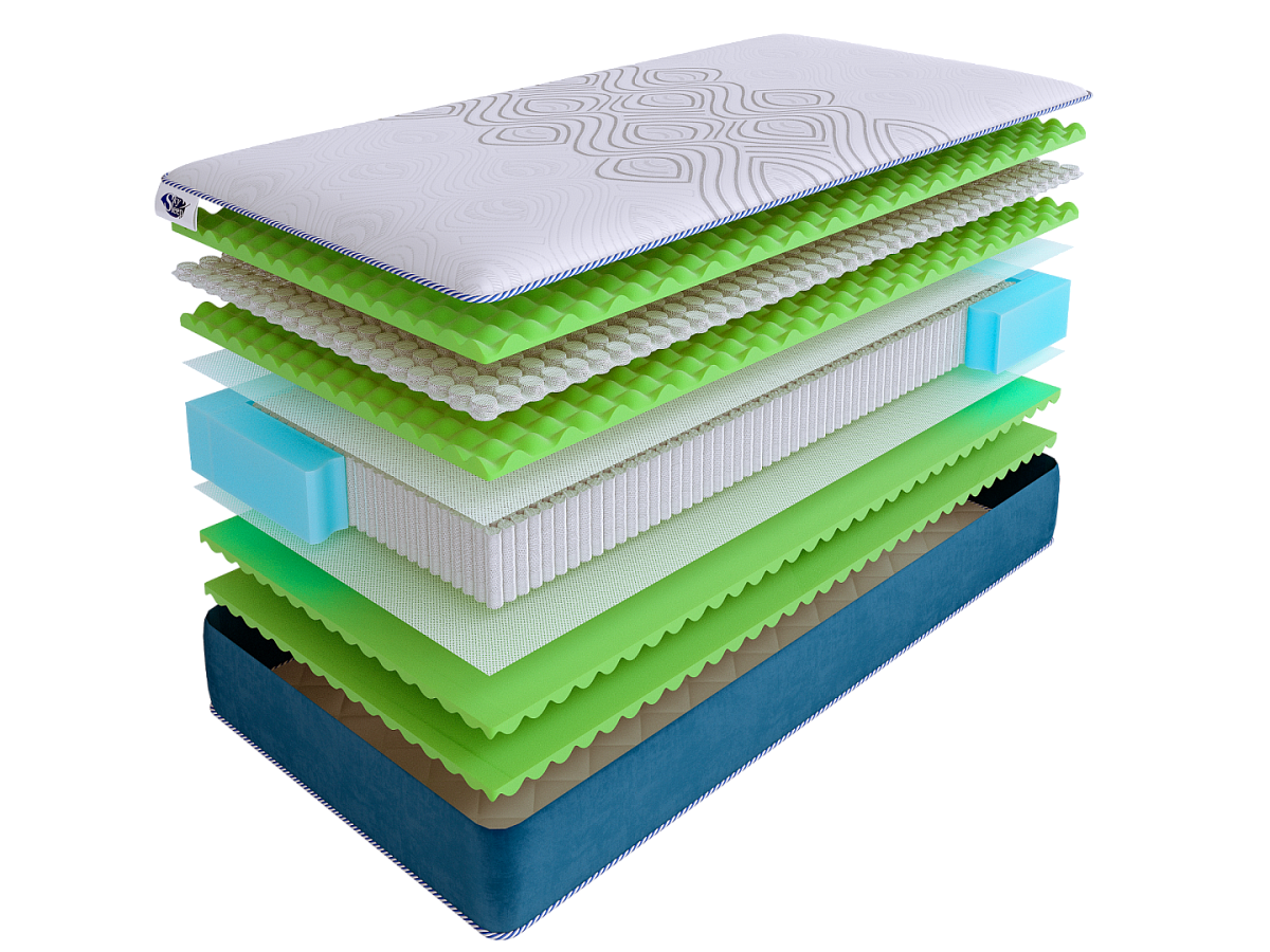 Матрас SkySleep SUNRISE NANO Extra Energy S2000 фото 2