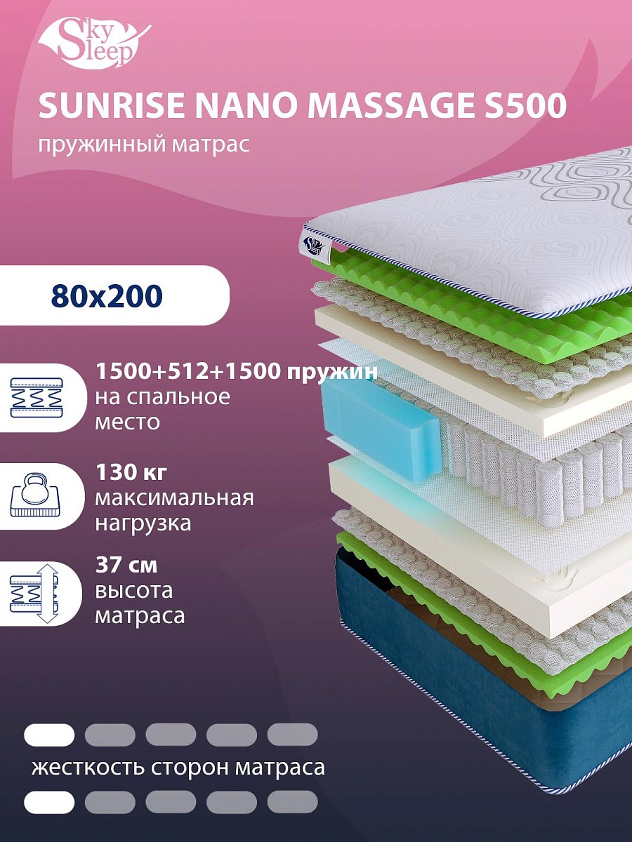 Матрас SkySleep SUNRISE NANO MASSAGE S500