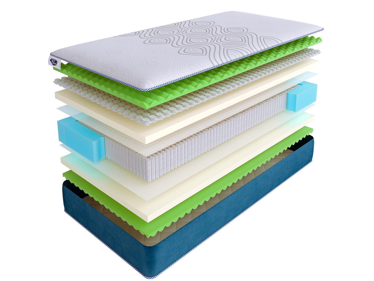 Матрас SkySleep SUNRISE NANO Energy S2000 фото 2