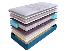 Матрас SkySleep SUPREME NANO EXPERT S1000 фото 2